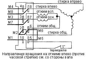 Мун 2 схема подключения электродвигателя