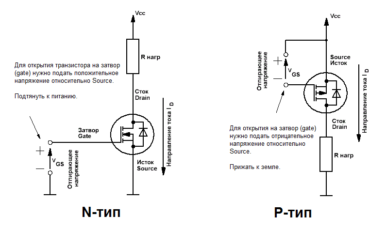 Управление стоком. Полевой транзистор p канальный схема. Полевой транзистор n канальный схема включения. Полевой транзистор мосфет в схемах. Полевой n канальный транзистор схема.