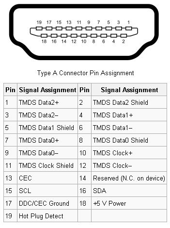 Распиновка HDMI кабеля и разъёма, схема распайки контактов | 2 Схемы | Кабель, Электроника, Штекеры