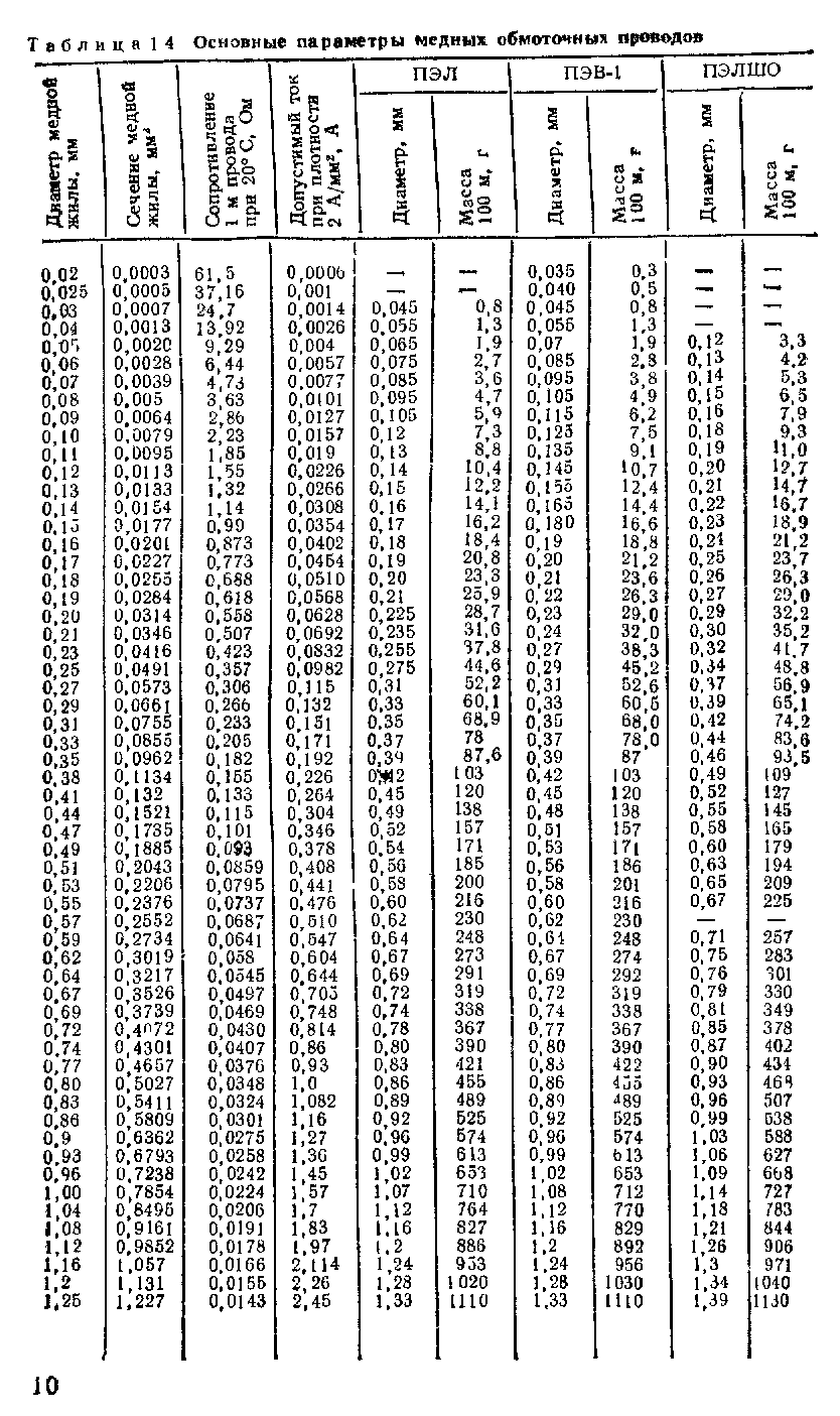 Сечение обмоточного провода по диаметру таблица