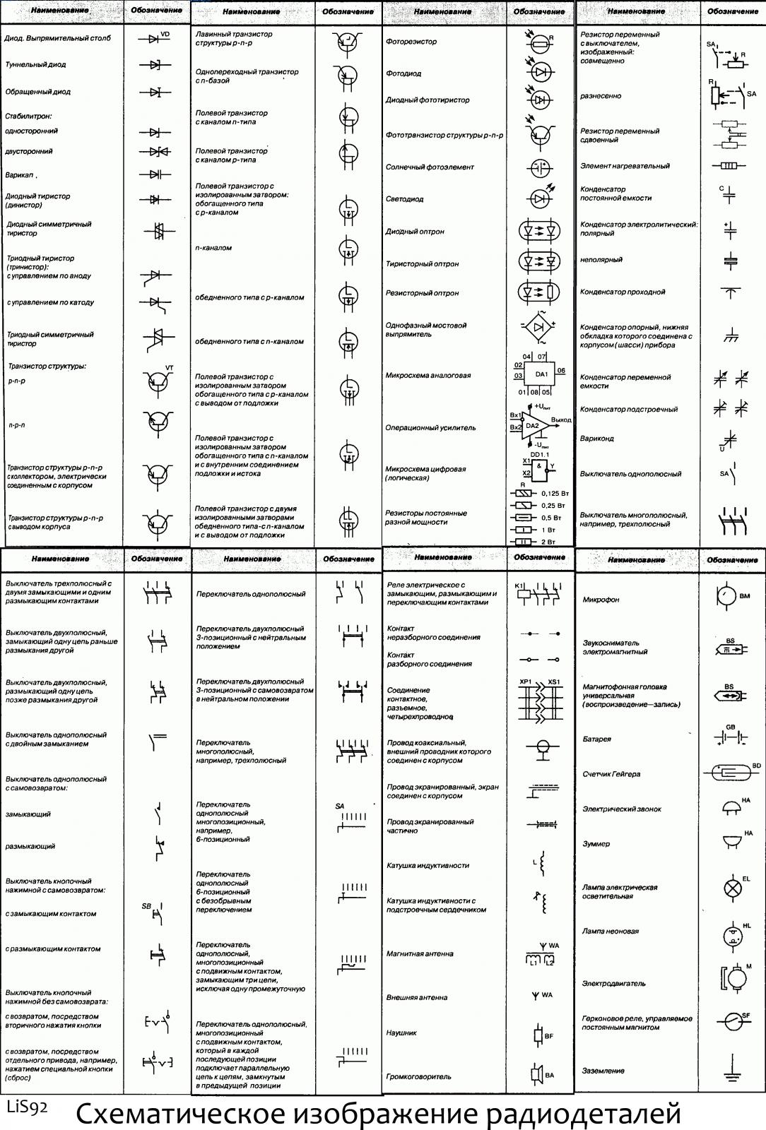 Буквенные обозначения на схемах. Обозначение радиодеталей на схеме. Обозначение на плате радиодеталей. Условные обозначения радиоэлементов на схемах. Обозначение радиоэлементов на схеме.