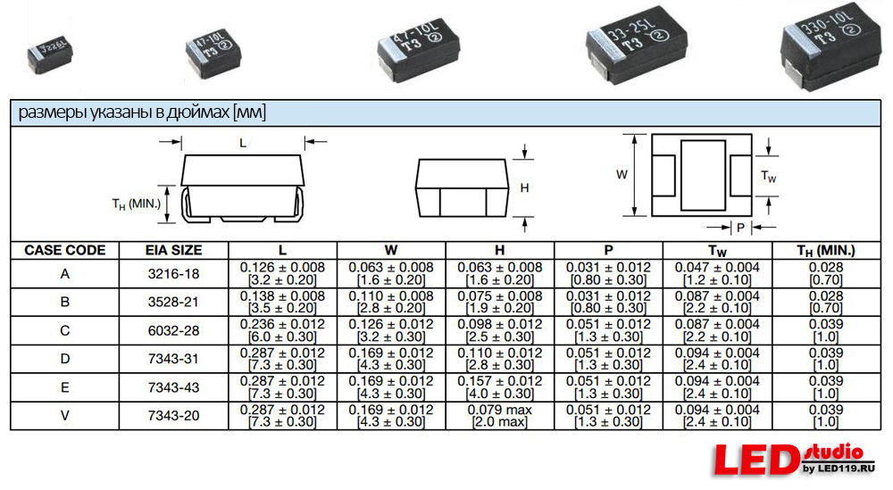 Smd mark. SMD конденсаторы маркировка корпуса. J227 SMD конденсатор. Размеры танталовых SMD конденсаторов. SMD конденсаторы Танталовые типоразмеры.