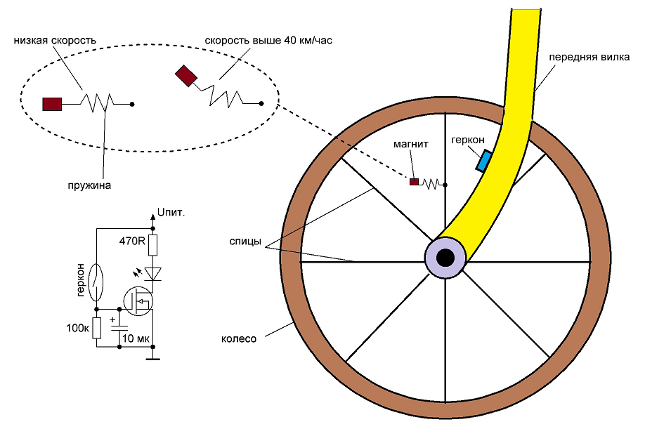 Сколько оборотов делает колесо. Геркон датчик для велокомпьютера. Схема установки сенсора на колесо велосипеда. Установка датчика скорости на велосипед. Схема установки спидометра на велосипед.