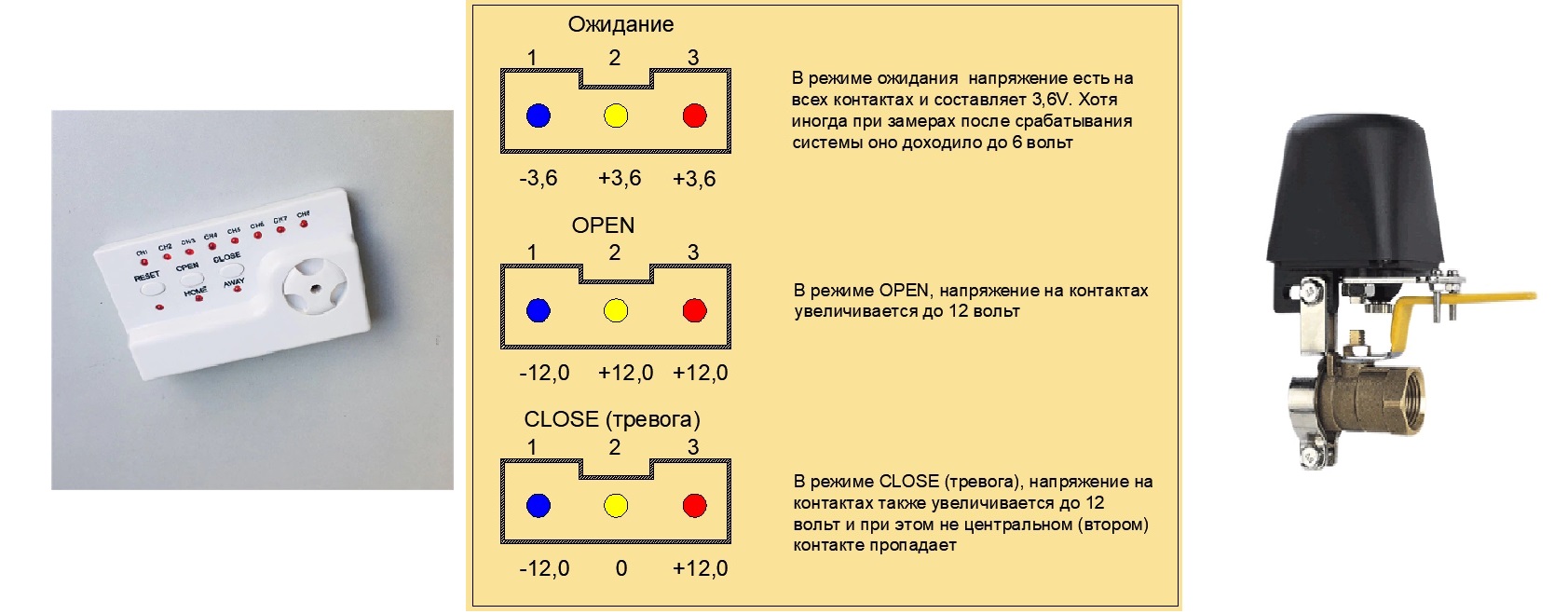 Проект управления шаровым краном