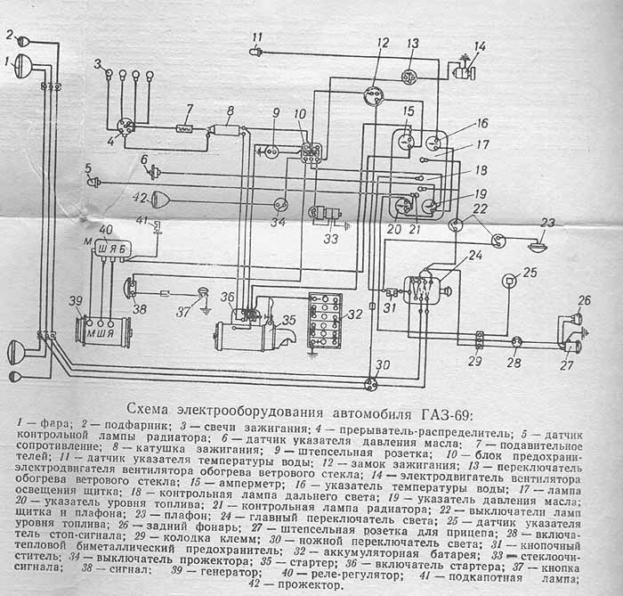 Электрооборудование например. Электрооборудование ГАЗ 69 схема электрооборудования. Схема электрооборудования ГАЗ 66. Схема электропроводки ГАЗ 66 цветная. Схема электрооборудования ГАЗ 51.