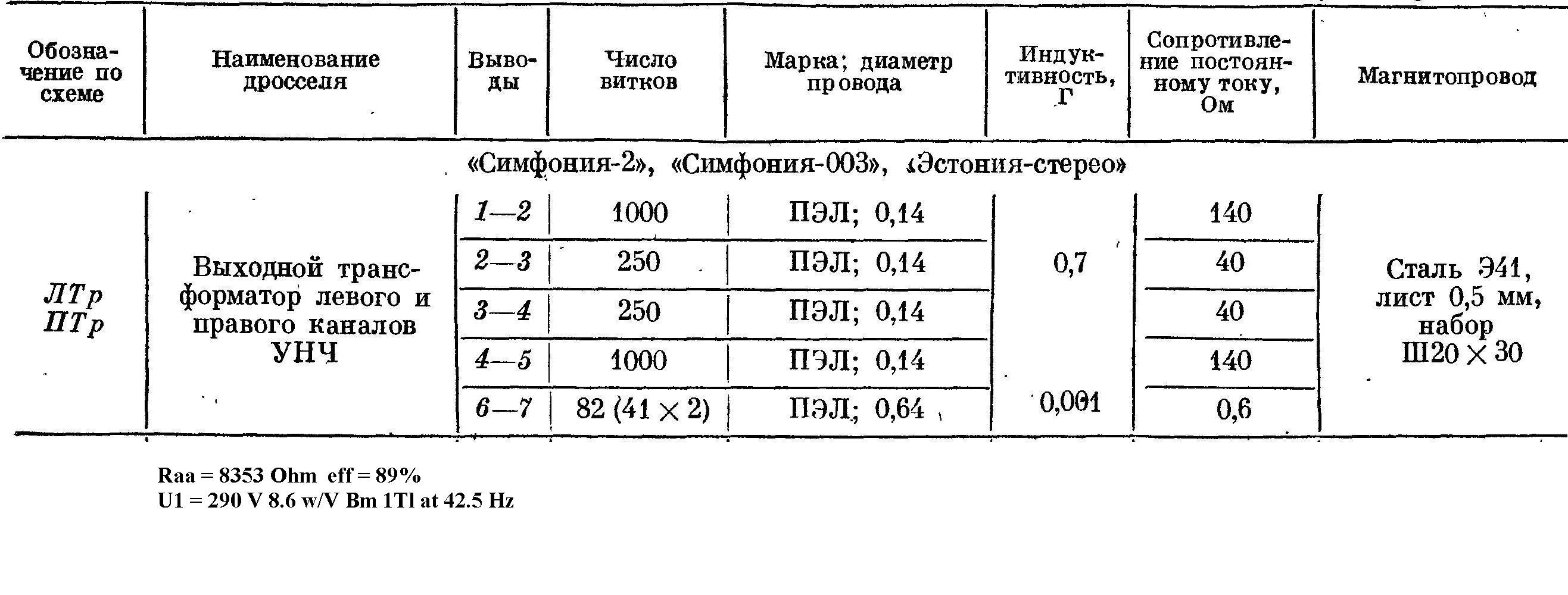 Схема двухтактного (РР) лампового УНЧ для начинающих