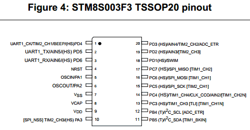 STM8SCBT6, ST Microelectronics | купить в розницу и оптом