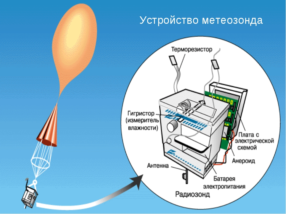 Воздушный шар состоит из оболочки. Радиозонд схема антенна. Радиозонд Марла. Метеорологический зонд устройство. Радиозонд состоит из.